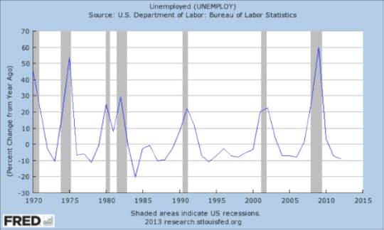 labormarketadjusted