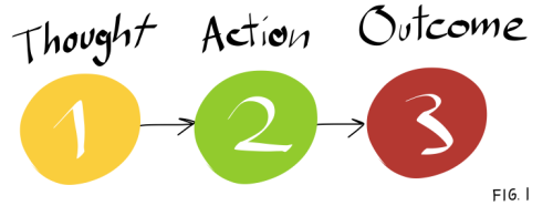 figure1