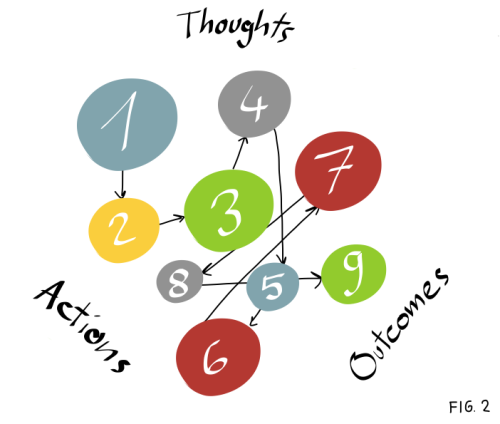 figure2