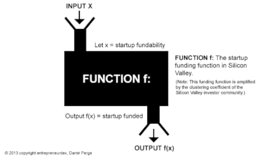 Why Startups Like Silicon Valley