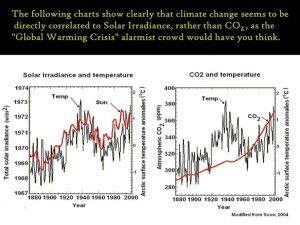 GHGH-Solar-Irradiation-Chart
