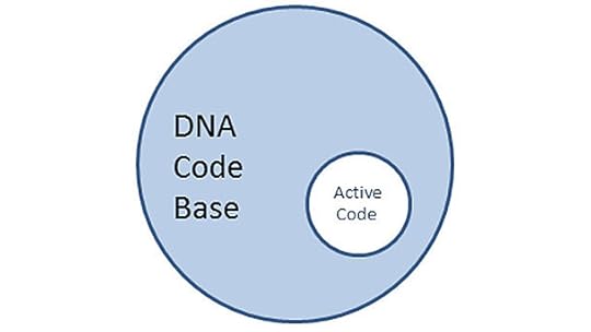 active_dna_code_640.jpg