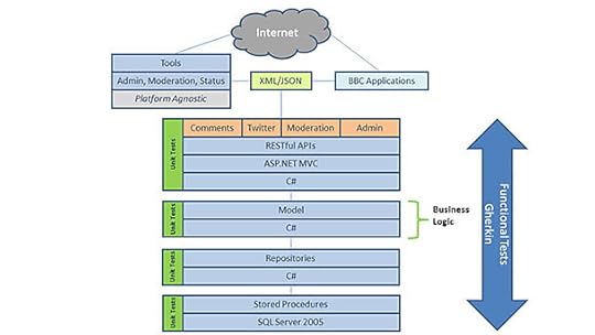 dna_new_architecture_640.jpg