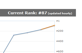 top100author
