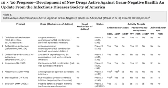 News From The Road: No Drugs, Few Strategies, But A Little Good News On Antibiotic Resistance