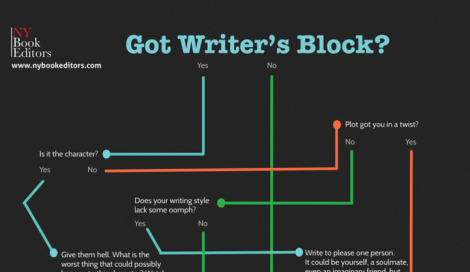 writersblock