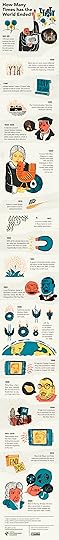 End of the World Infographic