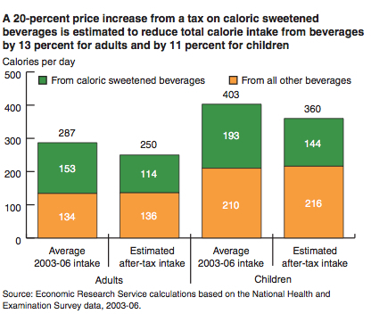 i-3ca8e88de329d2f65e6177a68ceab506-sodatax.jpg