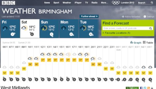 Birmingham will be rainy and stormy for this five days, but the forecast is precise enough for you to avoid the showers.