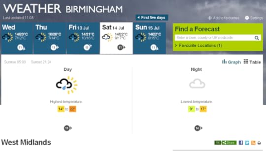 Next week's forecast is sun and rain, and it could turn out mild or warm.