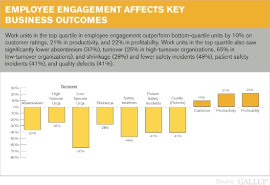 gallup_engagement_2013