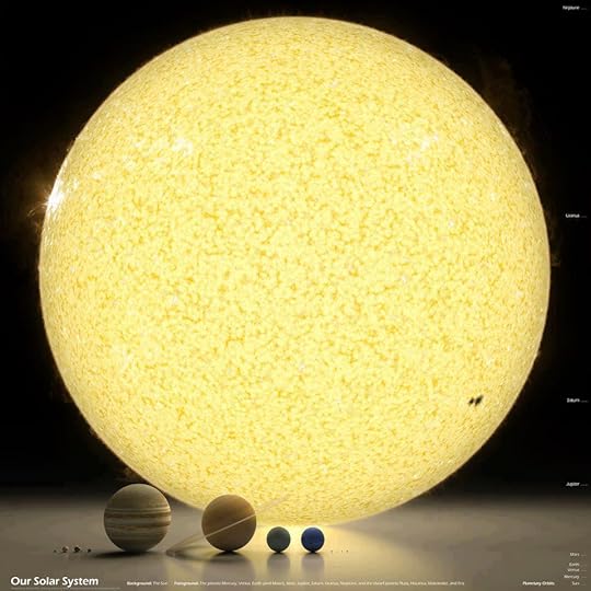 SUN and Planets in Earth Solar System