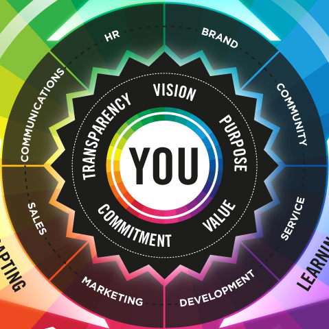 JESS3_BrianSolis_ConversationPrism4_WEB_2880x1800.jpg__JPEG_Image__2880 × 1800_pixels_