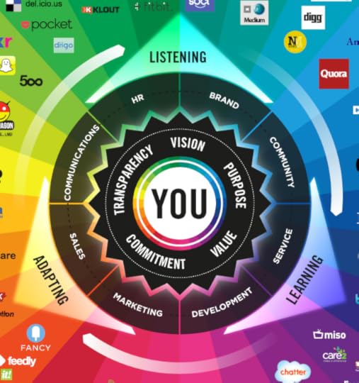 JESS3_BrianSolis_ConversationPrism4_WEB_2880x1800.jpg__JPEG_Image__2880 × 1800_pixels_