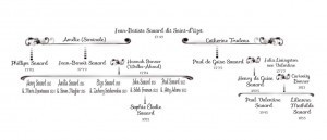 Savard Family Tree