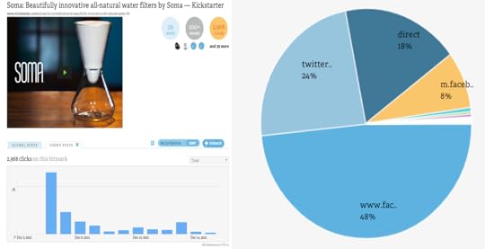 Bitly