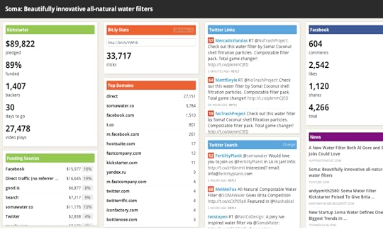 Kickstarter Dashboard