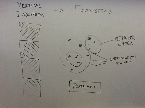 ecosystemwhiteboard