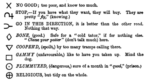Hieroglyphics of Vagabonds