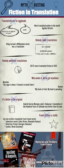 Fiction in translation