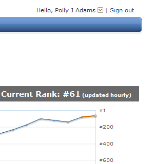 top100author61