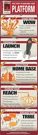 Five Steps to Building Your Platform Infographic