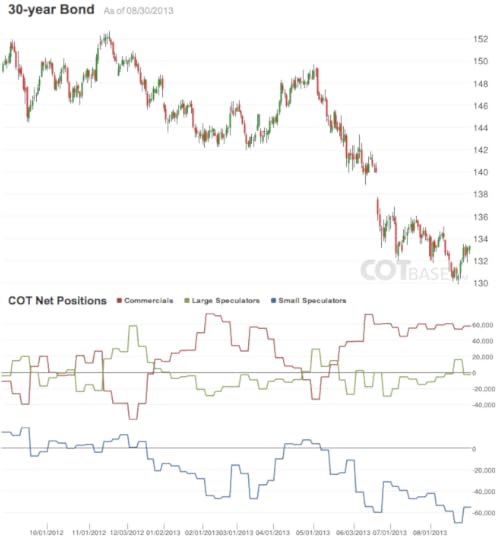 COT 30yr aug 30