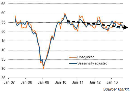 US PMI aug 2013