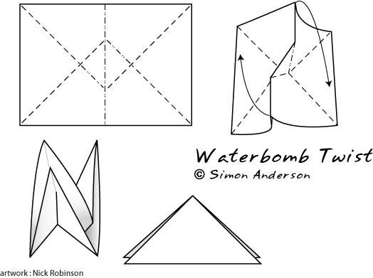 simon anderson waterbomb twist