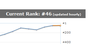top 50 erotica author