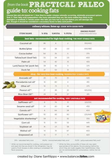 PracticalPaleo_GuidetoCookingFats