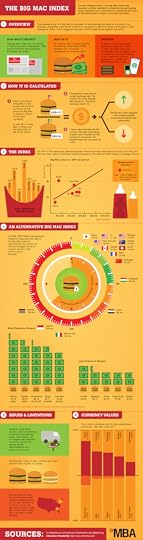 Big+Mac+Index The Answer: 39,312,039 Big Macs | The Question.... 