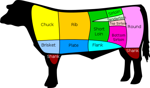 Cuts of Beef Chart
