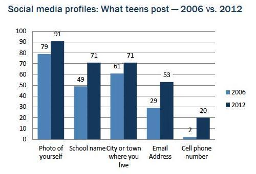 Broadcast-Yourselfie
