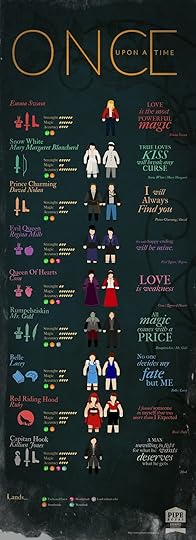 OUaT Infographic
