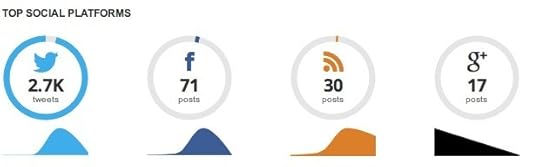 The Day Gmail Went Down: Top Social Platforms