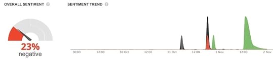 The Day Gmail Went Down: Sentiment