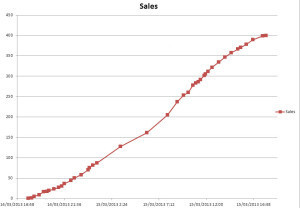 kdp-select-sales