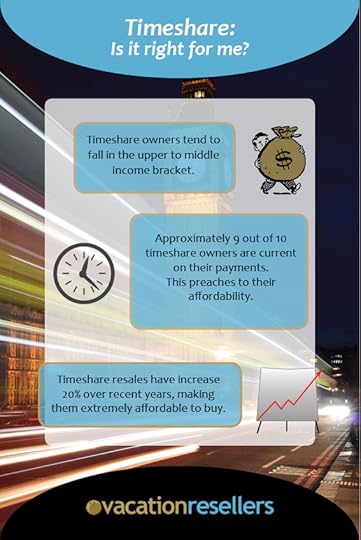 Timeshare: Is it right for me