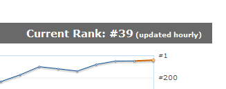top 40 erotica author