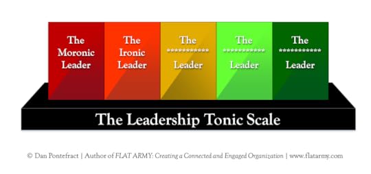 Slide2