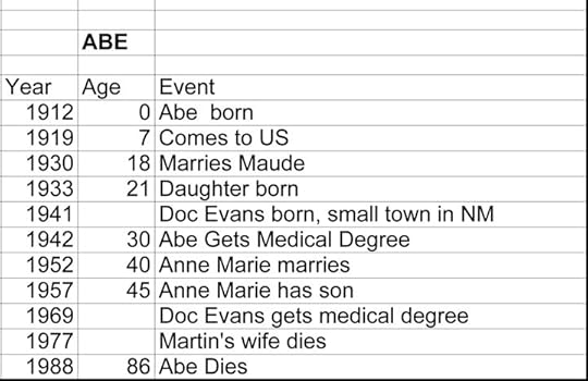 Timeline