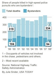 Police Pursuits