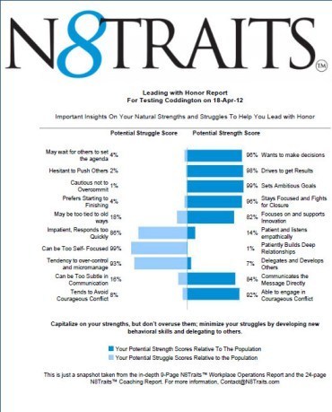 Here's a sample results page on this profile designed to better help you lead with honor.