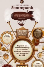 What's happening in Steampunk?