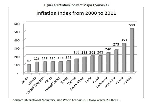 inflationindex