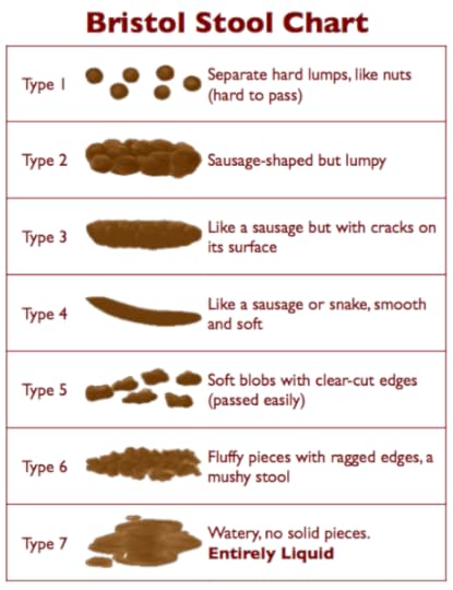 For added fun, track your poops during the week!