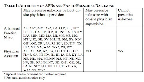 Narcan in West Virginia