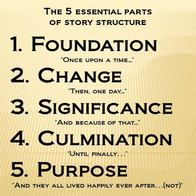 5 Essential Parts