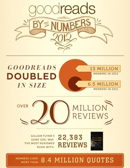 good-reads-2012-infographic